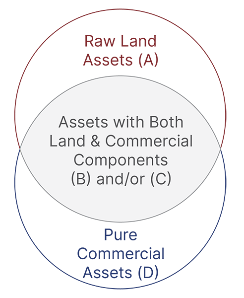 Asset Icon